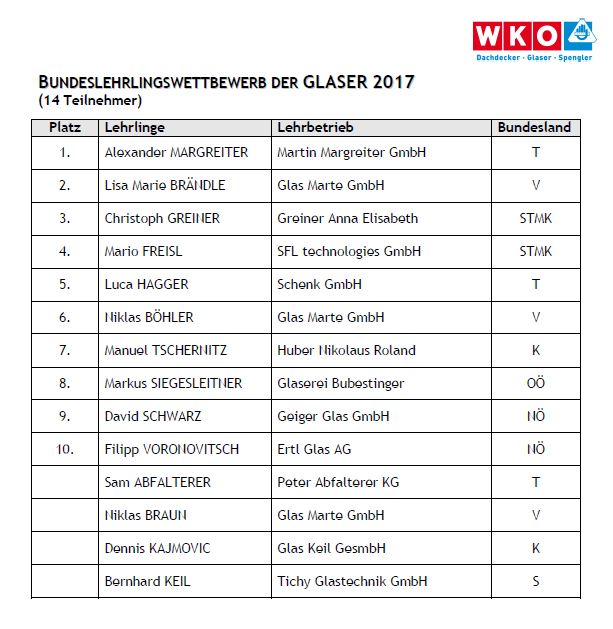 Glaser | 05. – 07. Juli 2017 | Bundeslehrlingswettbewerb